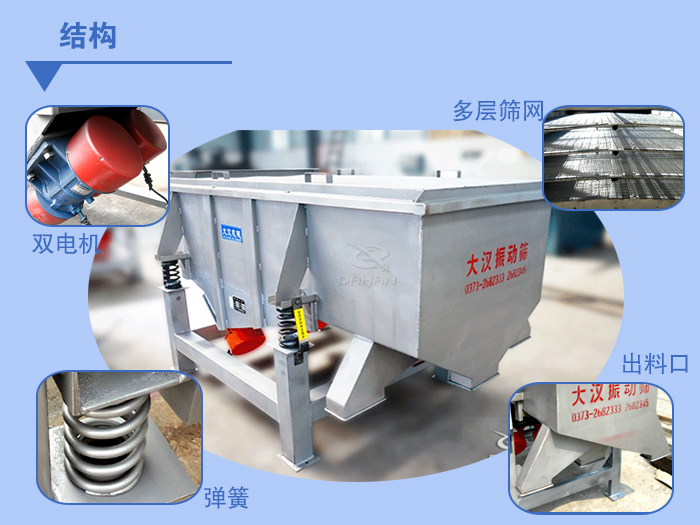 多層直線振動(dòng)篩結(jié)構(gòu)說明：雙電機(jī)，多層篩網(wǎng)，出料口，彈簧。
